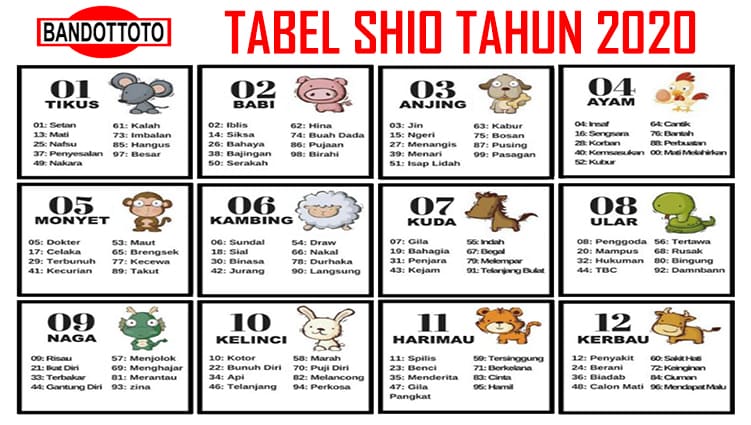 Tabel Shio Togel 2020 Akurat Dan Terlengkap